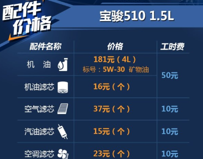 宝骏510保养用什么机油好 宝骏510保养配件价格