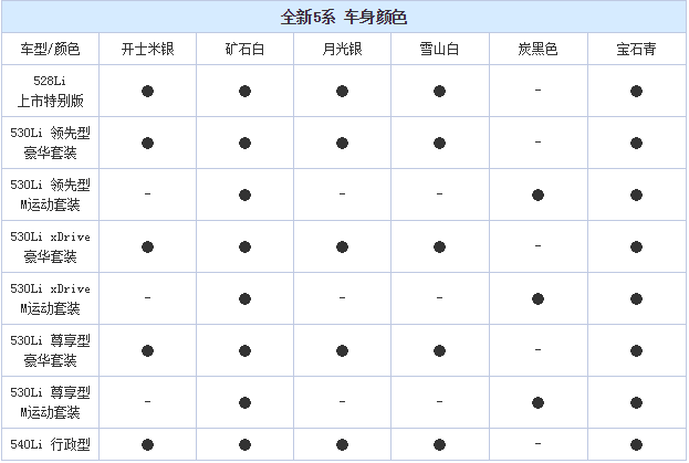 2017新宝马5系有几种颜色 新宝马5系车身颜色