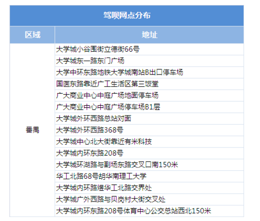 广州共享汽车驾呗网点分布 番禺驾呗网点分布在哪