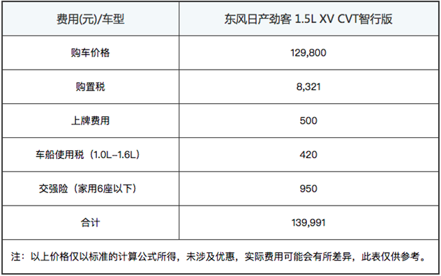 日产劲客购置税多少钱 劲客的交强险多少钱