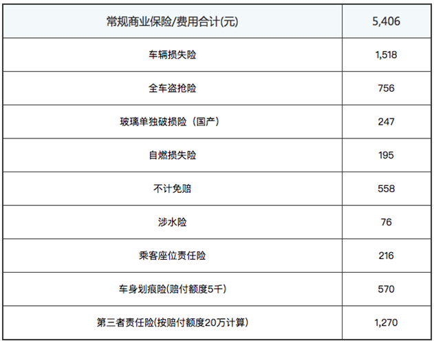 日产劲客保险费用要多少钱 劲客保险费用