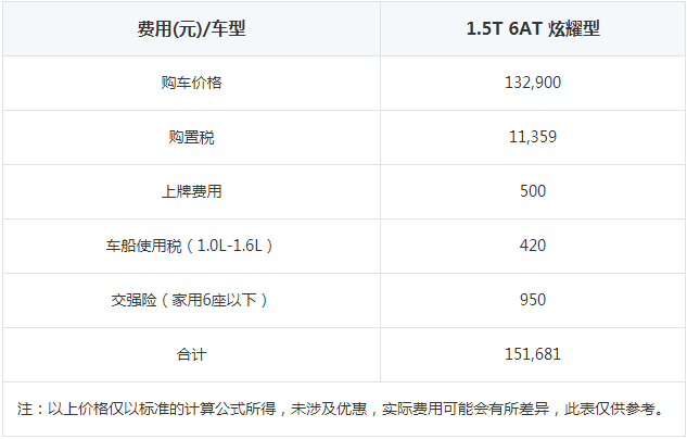 长安CS55购置税要多少钱 长安CS55购车明细