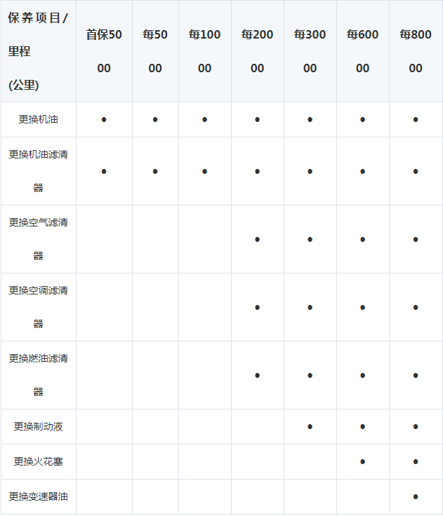 2017全新君威保养周期表 新君威多久保养一次