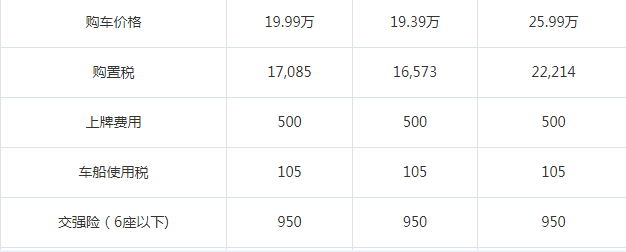 2017全新别克君威购置税多少钱