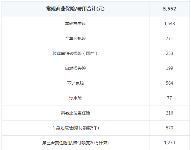 长安cs55保险要多少钱 长安CS55保险费用