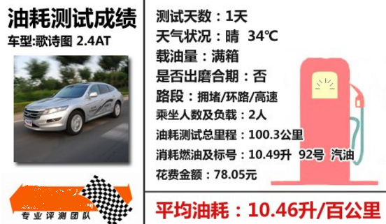 广汽本田歌诗图2.4真实平均油耗多少