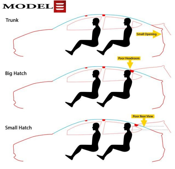 特斯拉model3有什么缺点缺陷不足