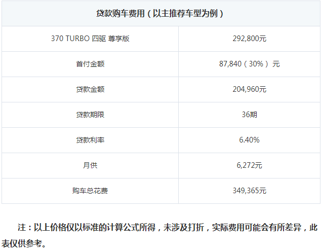 贷款买冠道首付多少钱 冠道分期月供多少钱