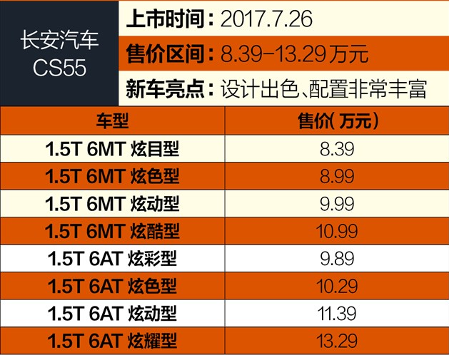 长安CS55自动挡多少钱 长安CS55自动挡报价