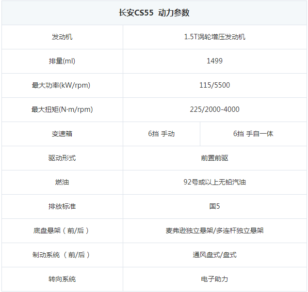 长安CS55动力参数 长安CS55发动机怎么样