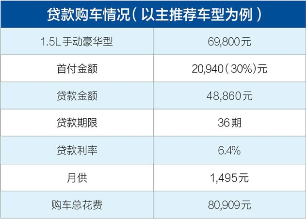 贷款买宝骏510首付多少钱 宝骏510月供多少钱