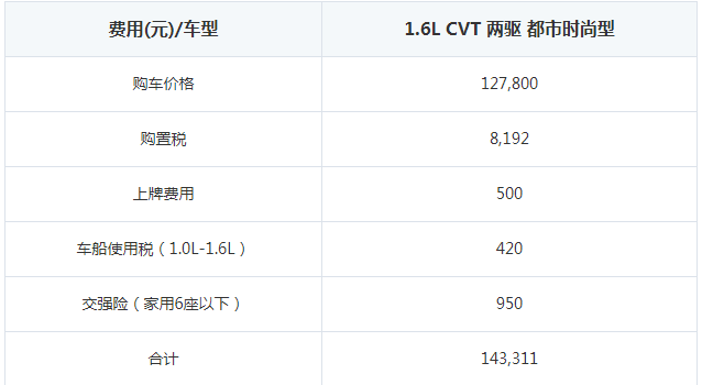 铃木骁途购置税要多少钱 铃木骁途购车费用明细