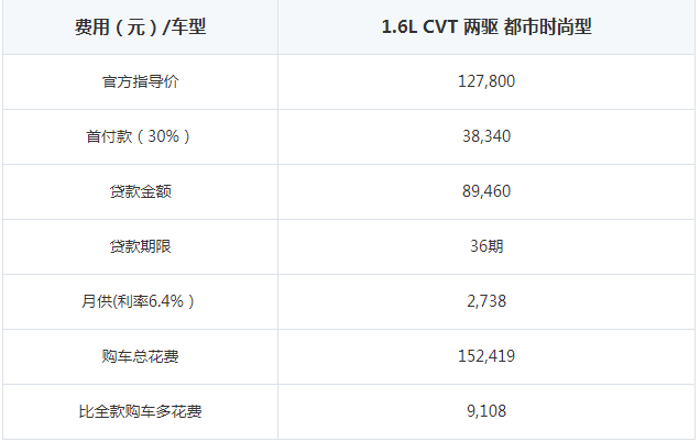 铃木骁途贷款首付多少钱 铃木骁途月供多少钱 