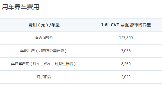 铃木骁途养车费用 铃木骁途油耗费用是多少