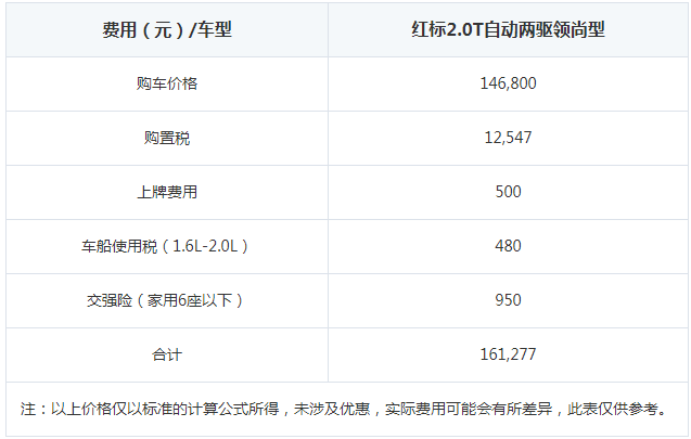 全新哈弗H6购置税多少钱 新哈弗H6购车费用明细