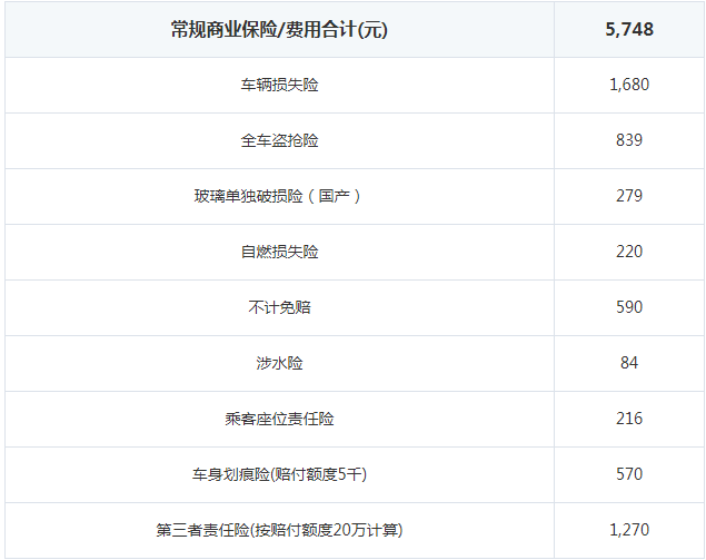 新哈弗H6保险费用多少钱 哈弗H6一年保险费