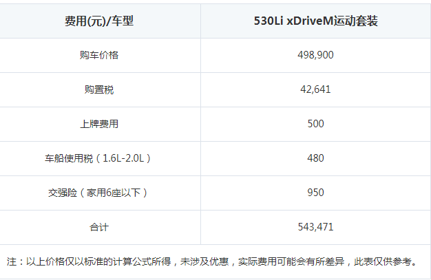 宝马全新5系Li购置税多少 <font color=red>新宝马5系li购车费用</font>明细