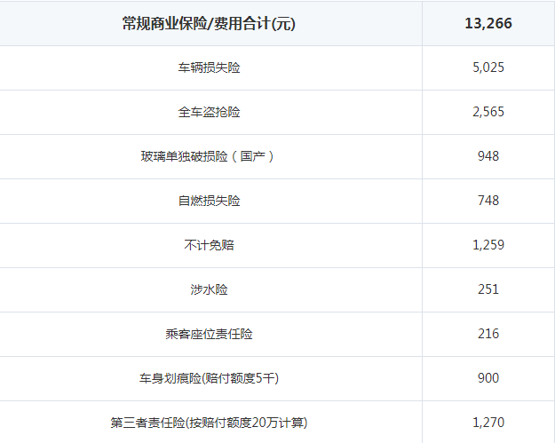 新宝马5系li保险费用一年是多少钱