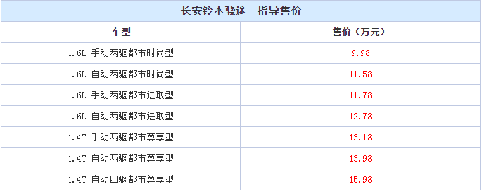 铃木骁途手动挡多少钱 铃木骁途手动挡售价