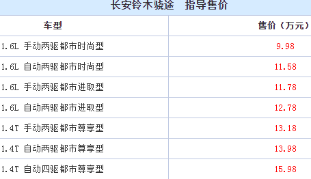 铃木骁途手动挡多少钱 铃木骁途手动挡售价