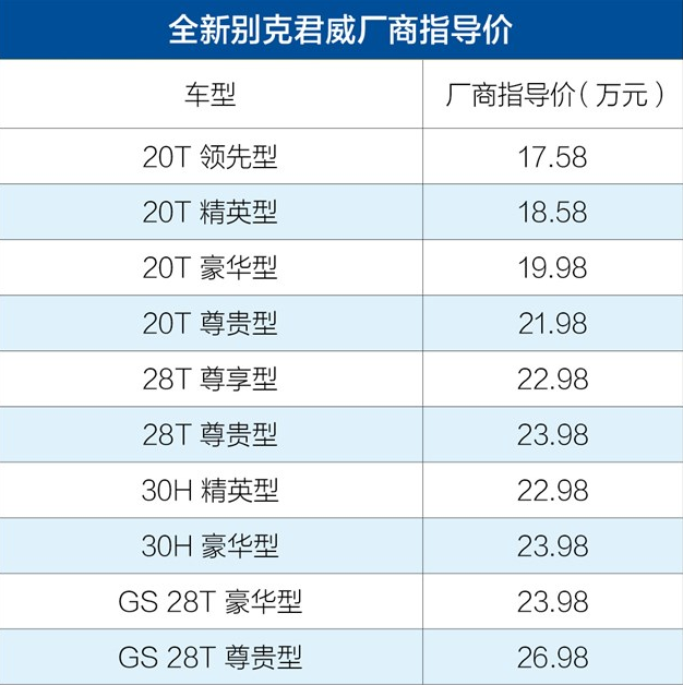 2017君威gs多少钱 2017新君威gs价格多少钱