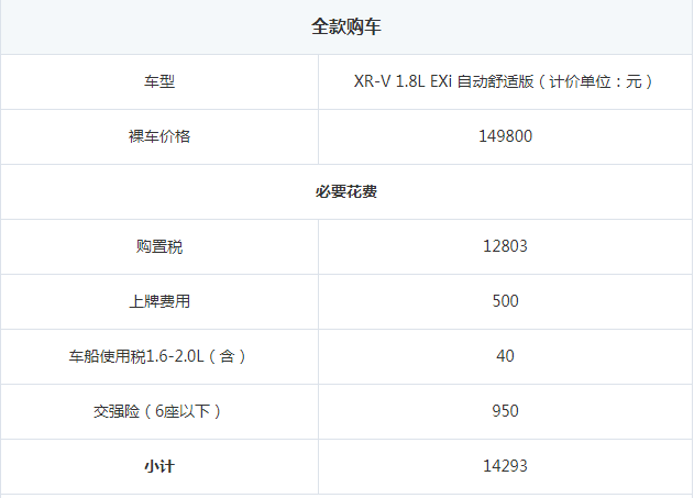 本田XRV购置税多少钱 本田xrv1.8购置税要多少