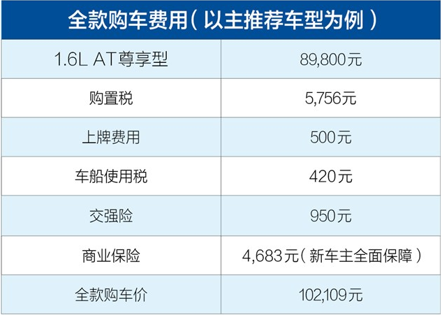 奔腾x40购置税多少钱 奔腾X40保险费用多少钱