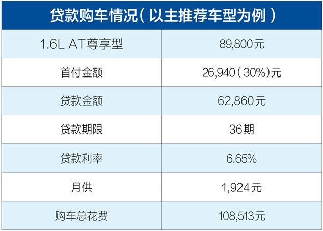 奔腾X40贷款首付多少钱 奔腾X40月供多少钱