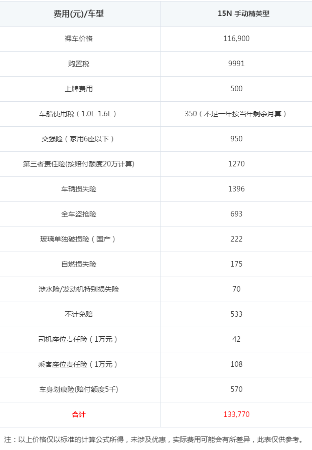 2017别克英朗购置税要多少钱 英朗保险一年多少钱