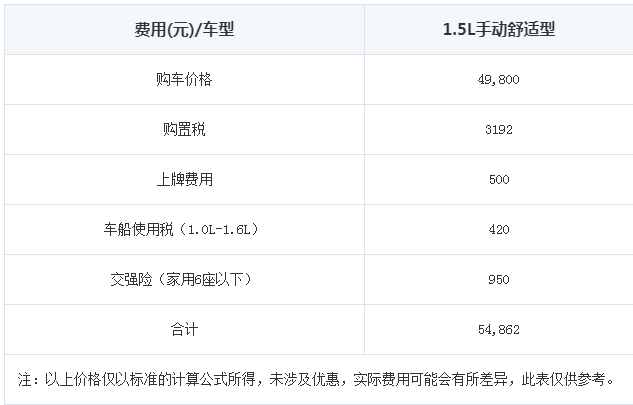 宝骏310w购置税多少 宝骏310W购车详细费用