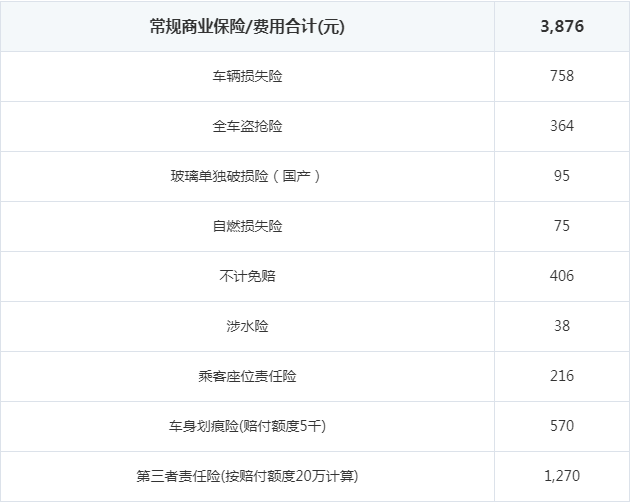 宝骏310W保险费用一年要多少钱