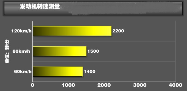 别克英朗噪音大不大 英朗发动机噪音大吗