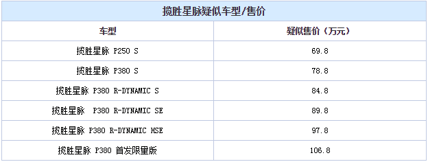 揽胜星脉国内上市时间 星脉国内卖多少钱