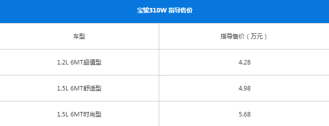 宝骏310w买哪款好 宝骏310W哪款值得购买