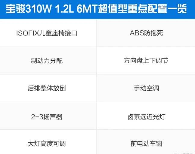 宝骏310W最低配入门乞丐版配置有哪些