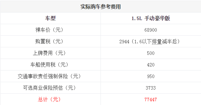 长安CS15购置税多少钱 长安cs15落地详细费用