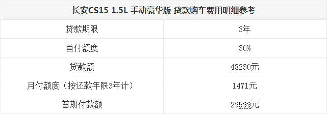 长安CS15贷款首付多少钱 长安CS15月供多少钱