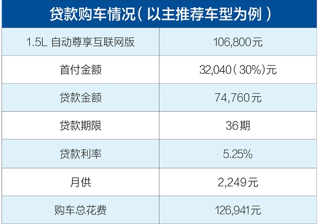 名爵ZS贷款首付多少钱 名爵zs按揭月供多少