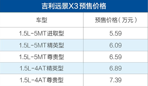 远景X3有自动挡吗 <font color=red>远景X3自动挡</font>多少钱