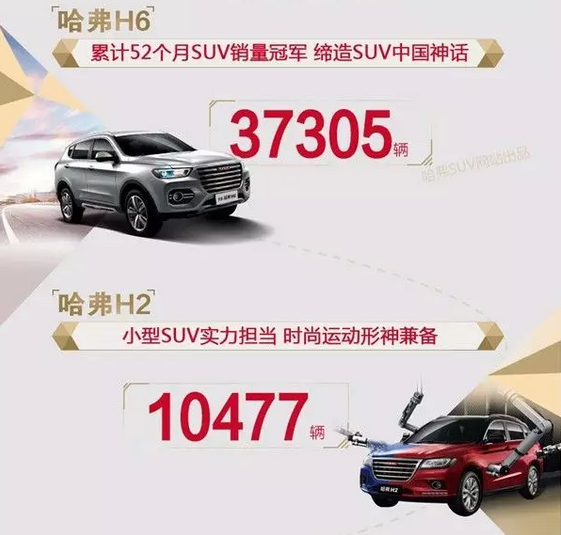 长城汽车2017年7月销量排行 总销量近7万辆