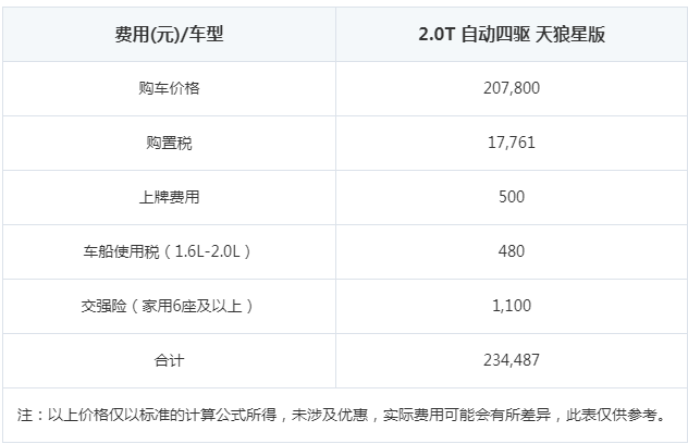 大通D90购置税多少 大通D90落地价格明细