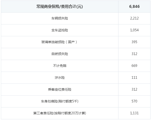 上汽大通D90保险费用要多少钱一年