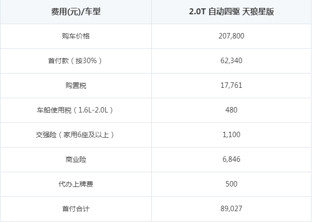 贷款买大通D90首付多少 大通D90按揭首付多少钱