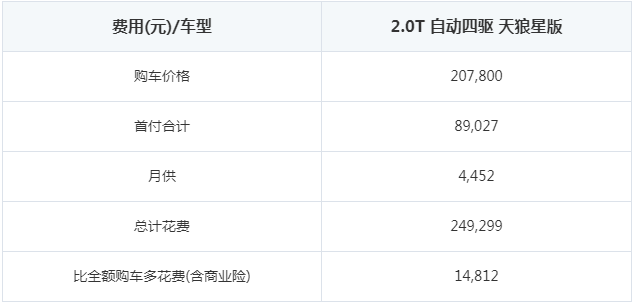 贷款买大通D90首付多少 大通D90按揭首付多少钱