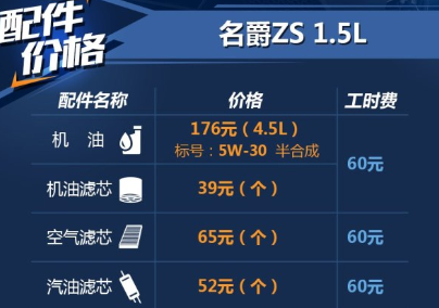 名爵ZS1.5L用什么机油好 名爵ZS保养配件价格表