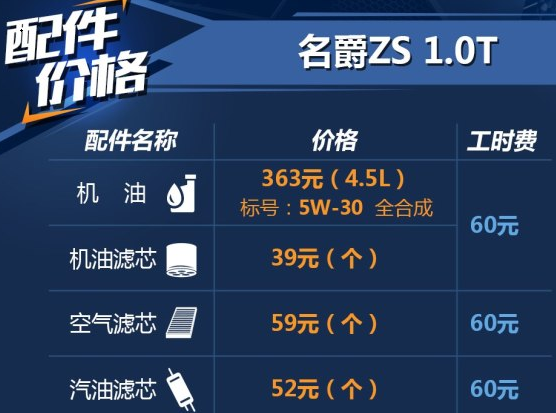 名爵ZS1.0T用什么机油好 名爵ZS1.0保养配件价格