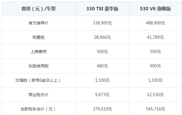 大众途昂购置税多少钱 途昂落地价格多少