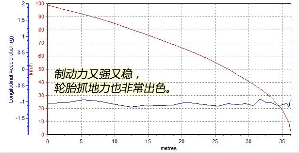 大众途昂四驱刹车距离测试 途昂四驱刹车性能怎么样