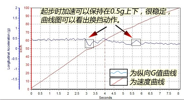 途观L两驱330百公里加速测试 途观L加速测试