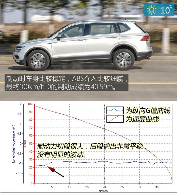 途观L两驱330刹车距离测试 途观L刹车性能如何